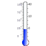 Fahrenheit Santigrat Çevirme