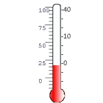 Santigrat Fahrenheit Çevirme